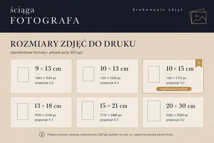 Standardowe formaty odbitek dla fotografa: 9x13, 10x13, 10x15 (najpopularniejszy), 13x18, 15x21, 20x30 cm.
