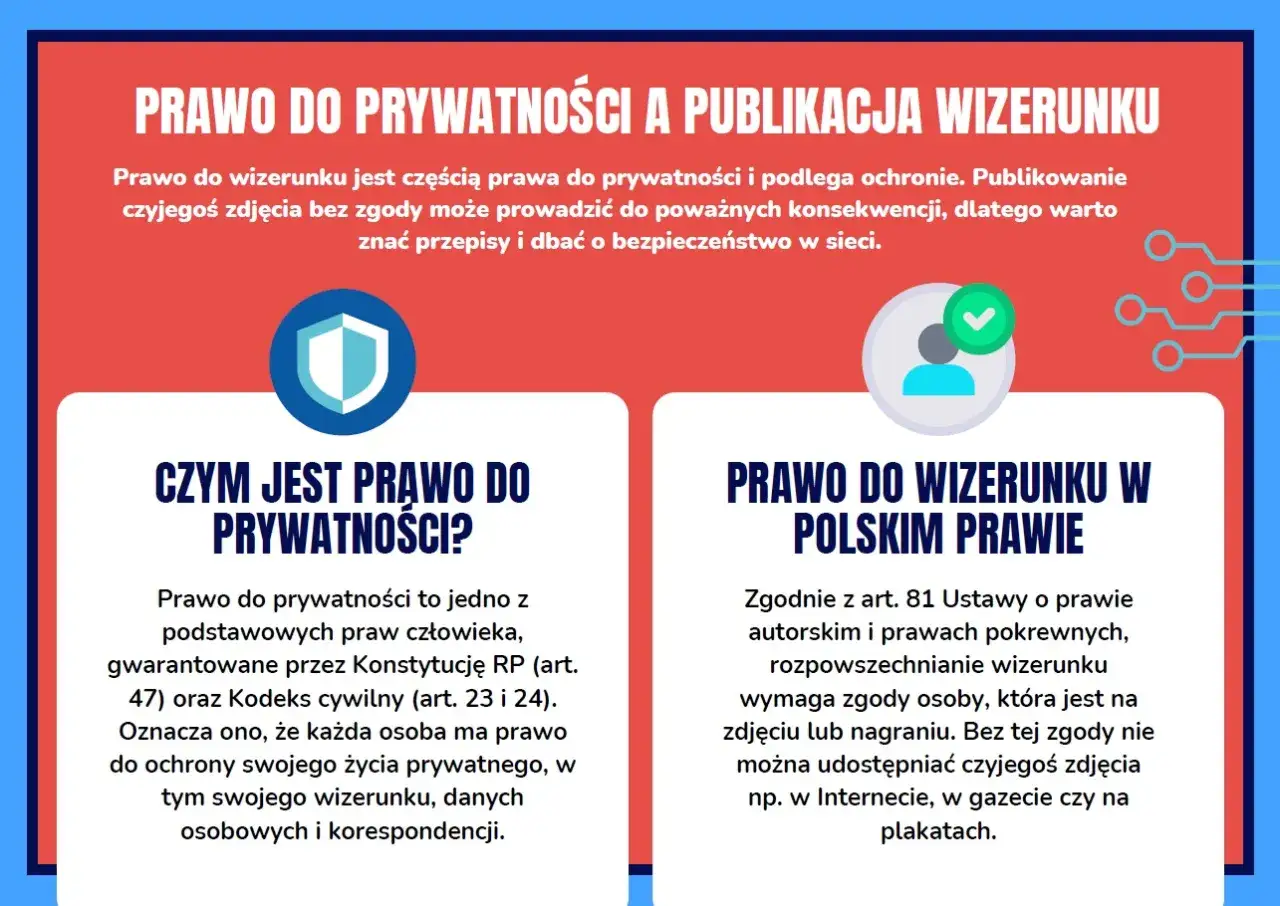 Publikowanie czyjegoś zdjęcia bez zgody jest karalne. Prawo do wizerunku chroni prywatność.